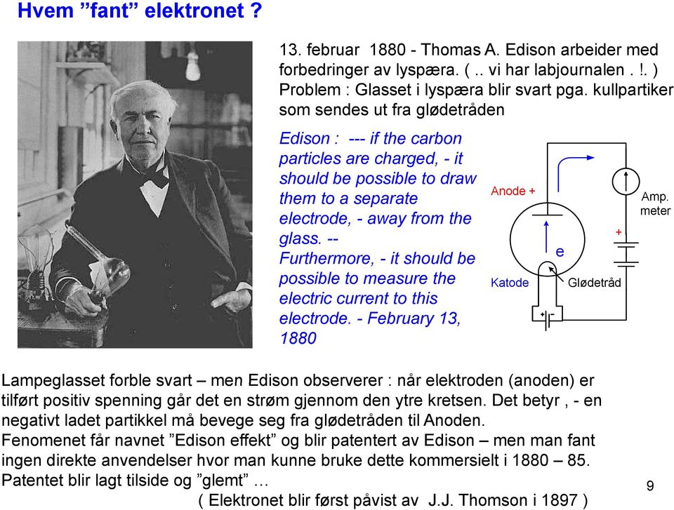 -- Furthermore, - it should be possible to measure the electric current to this electrode. - February 13, 1880 Anode + Katode e + Glødetråd Amp.