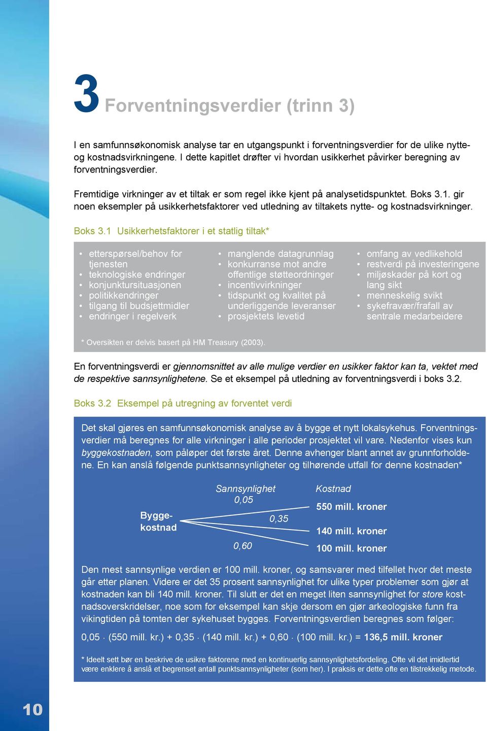 gir noen eksempler på usikkerhetsfaktorer ved utledning av tiltakets nytte- og kostnadsvirkninger. Boks 3.