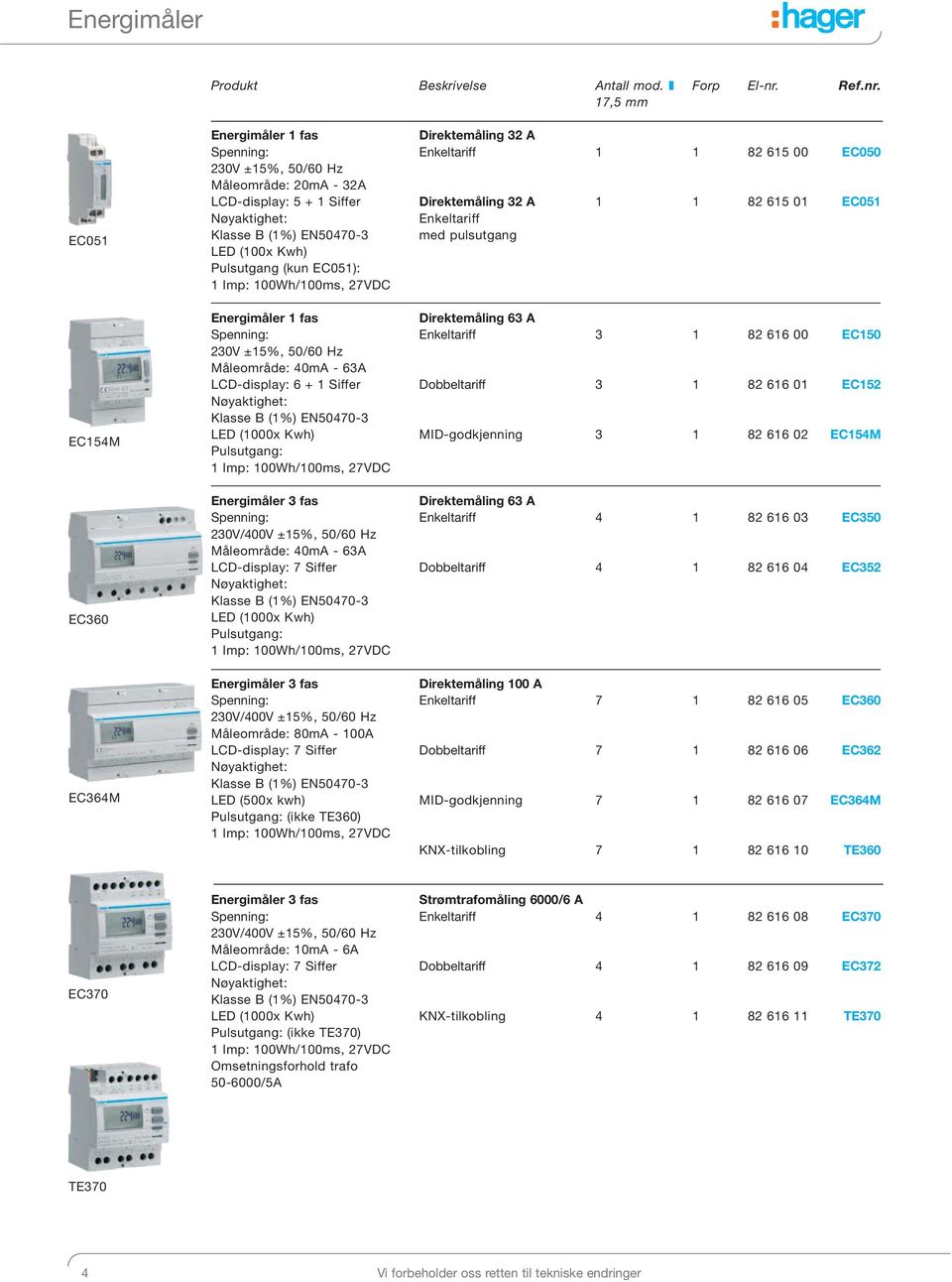 17,5 mm EC051 EC154M EC360 EC364M Energimåler 1 fas Direktemåling 32 A Spenning: Enkeltariff 1 1 82 615 00 EC050 230V ±15%, 50/60 Hz Måleområde: 20mA - 32A LCD-display: 5 + 1 Siffer Direktemåling 32