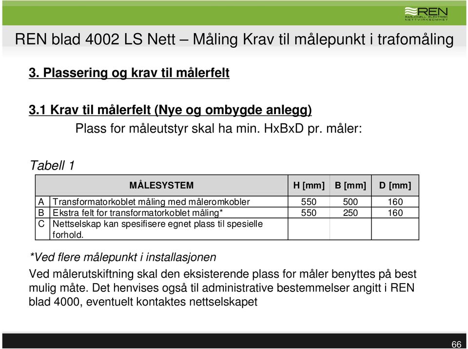 måling* 550 250 160 C Nettselskap kan spesifisere egnet plass til spesielle forhold.