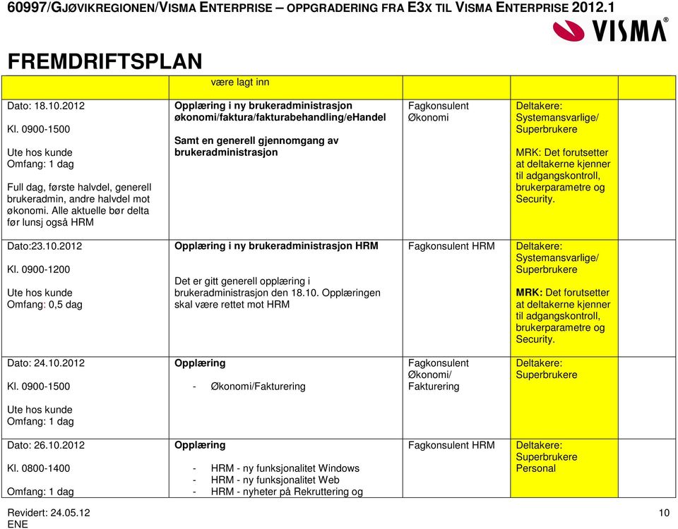 MRK: Det forutsetter at deltakerne kjenner til adgangskontroll, brukerparametre og Security. Dato:23.10.2012 Kl.