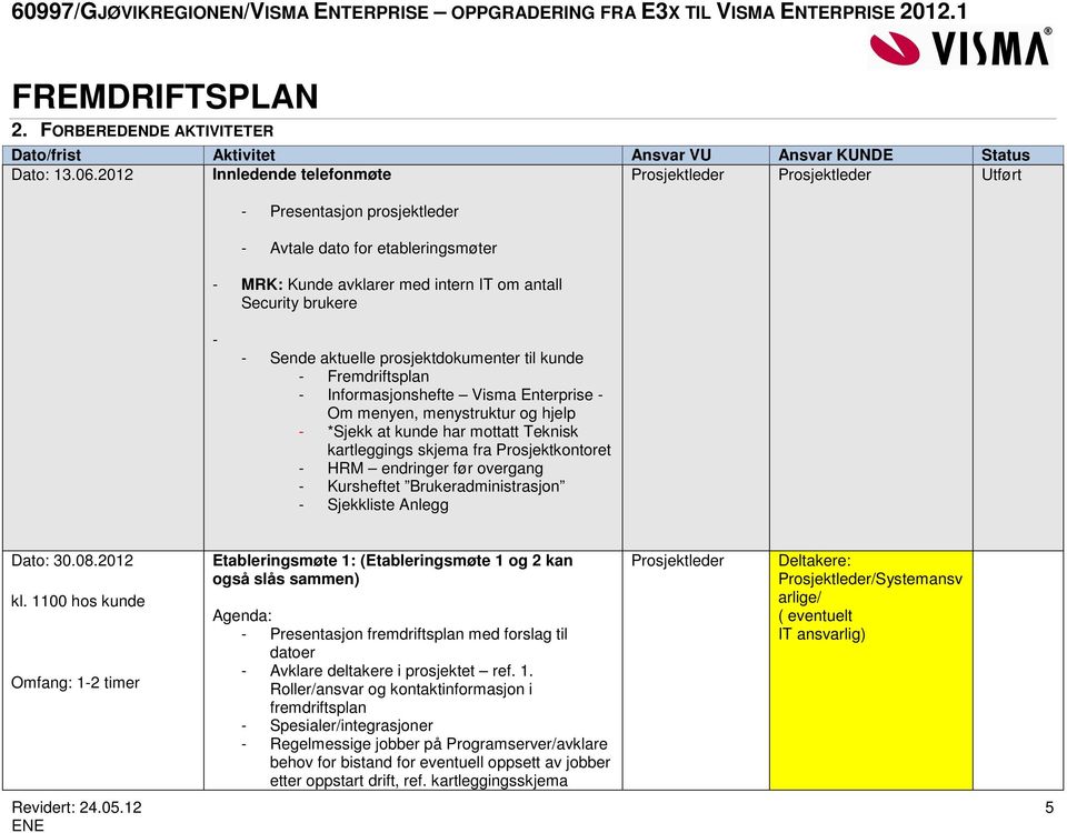 aktuelle prosjektdokumenter til kunde - Fremdriftsplan - Informasjonshefte Visma Enterprise - Om menyen, menystruktur og hjelp - *Sjekk at kunde har mottatt Teknisk kartleggings skjema fra