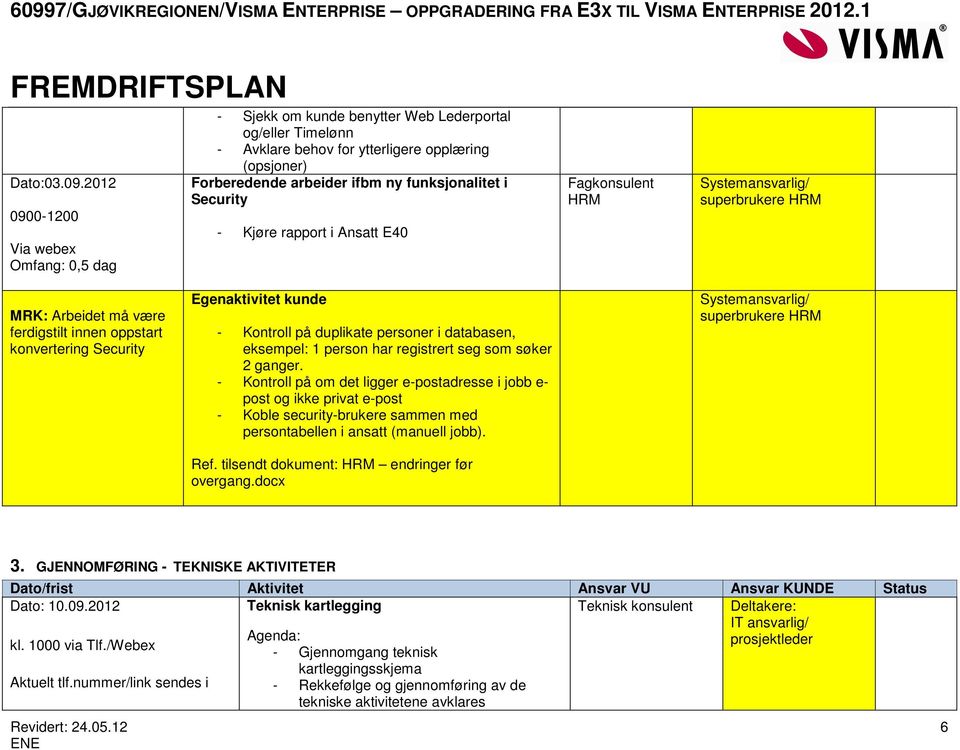 i Security - Kjøre rapport i Ansatt E40 HRM superbrukere HRM MRK: Arbeidet må være ferdigstilt innen oppstart konvertering Security Egenaktivitet kunde - Kontroll på duplikate personer i databasen,