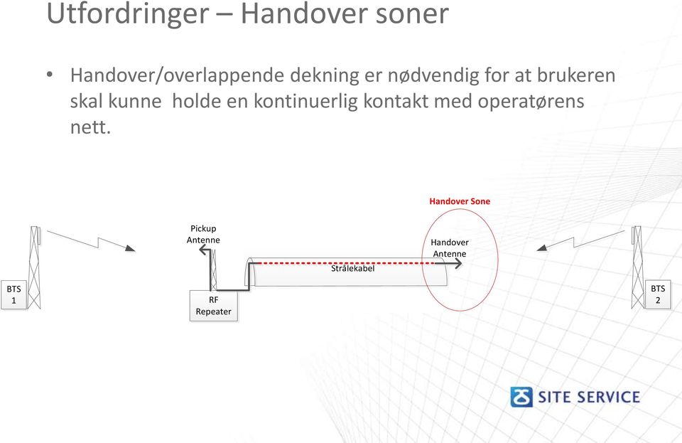 kontinuerlig kontakt med operatørens nett.