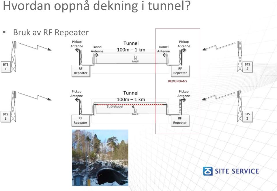 dekning i