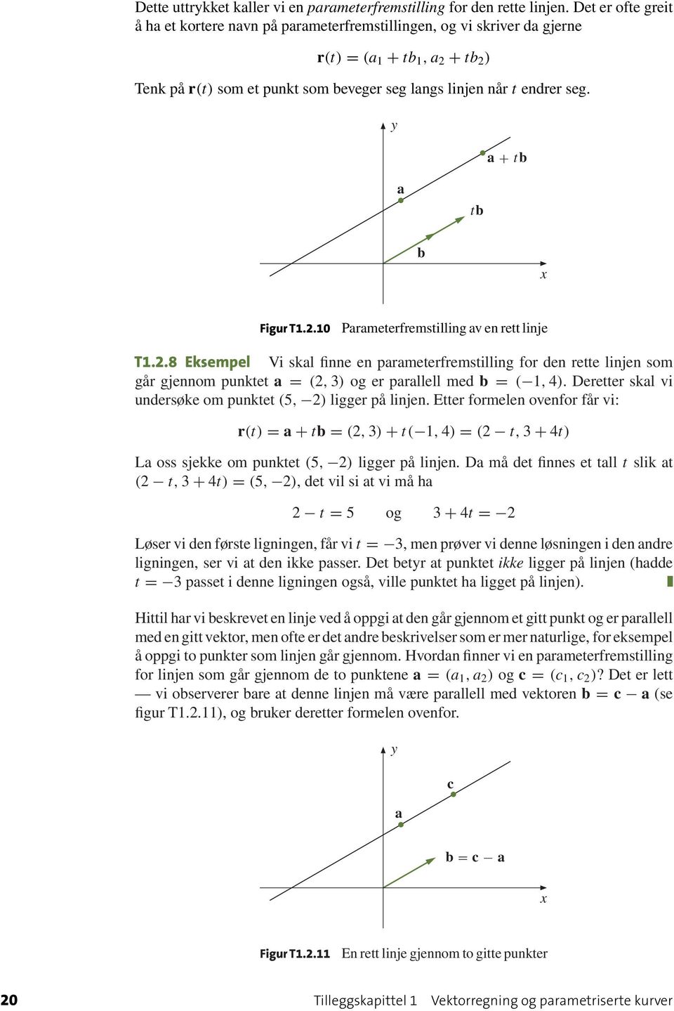 y t t x Figur T1.2.10 Prmeterfremstilling v en rett linje T1.2.8 Eksempel Vi skl finne en prmeterfremstilling for den rette linjen som går gjennom punktet = (2, 3) og er prllell med = ( 1, 4).