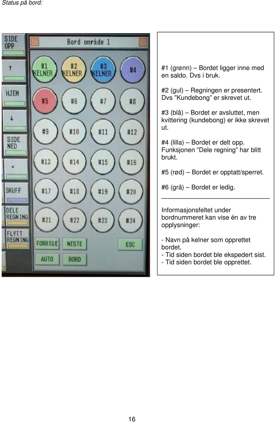 #4 (lilla) Bordet er delt opp. Funksjonen Dele regning har blitt brukt. #5 (rød) Bordet er opptatt/sperret. #6 (grå) Bordet er ledig.