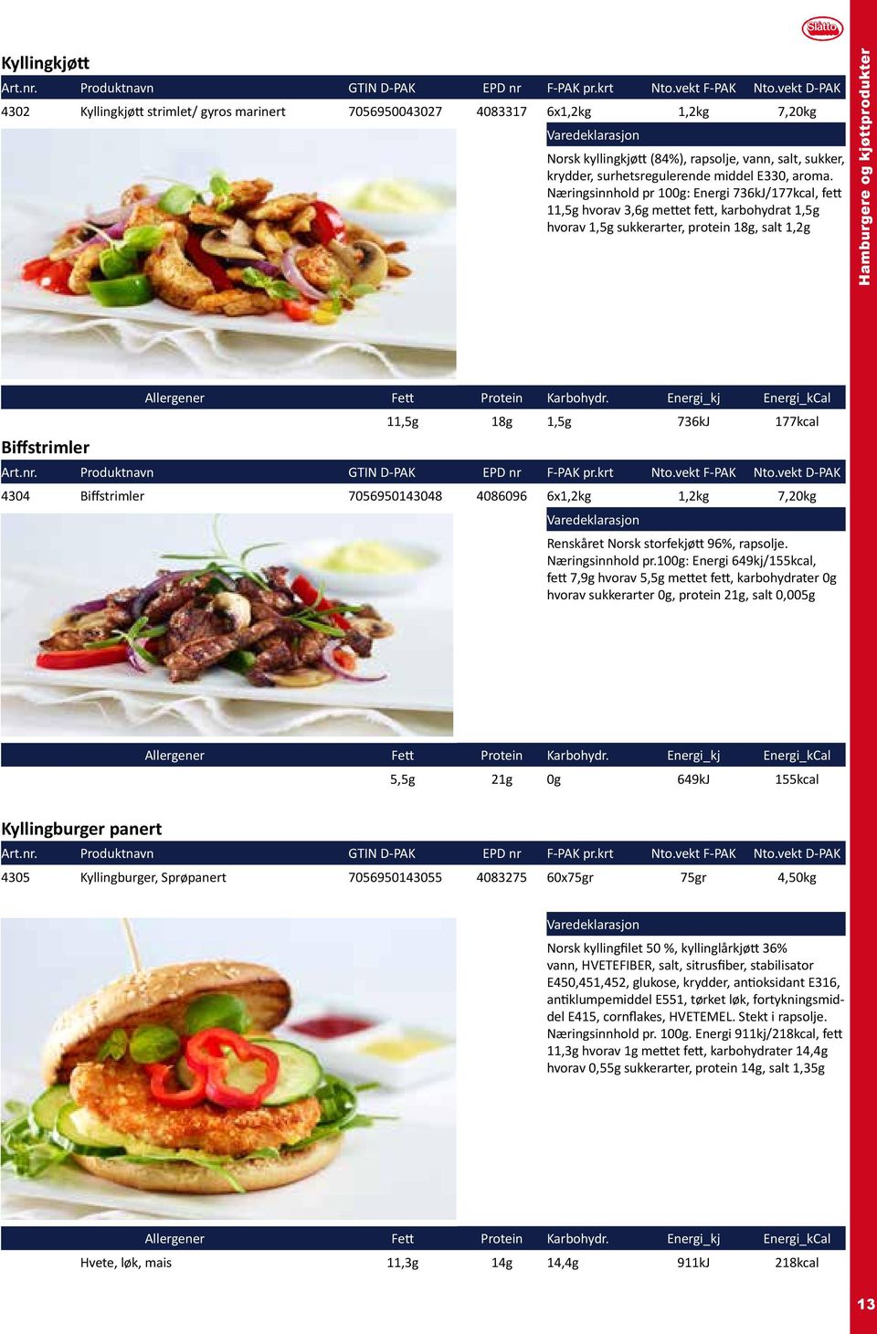 Næringsinnhold pr 100g: Energi 736kJ/177kcal, fett 11,5g hvorav 3,6g mettet fett, karbohydrat 1,5g hvorav 1,5g sukkerarter, protein 18g, salt 1,2g Hamburgere og kjøttprodukter Biffstrimler 11,5g 18g