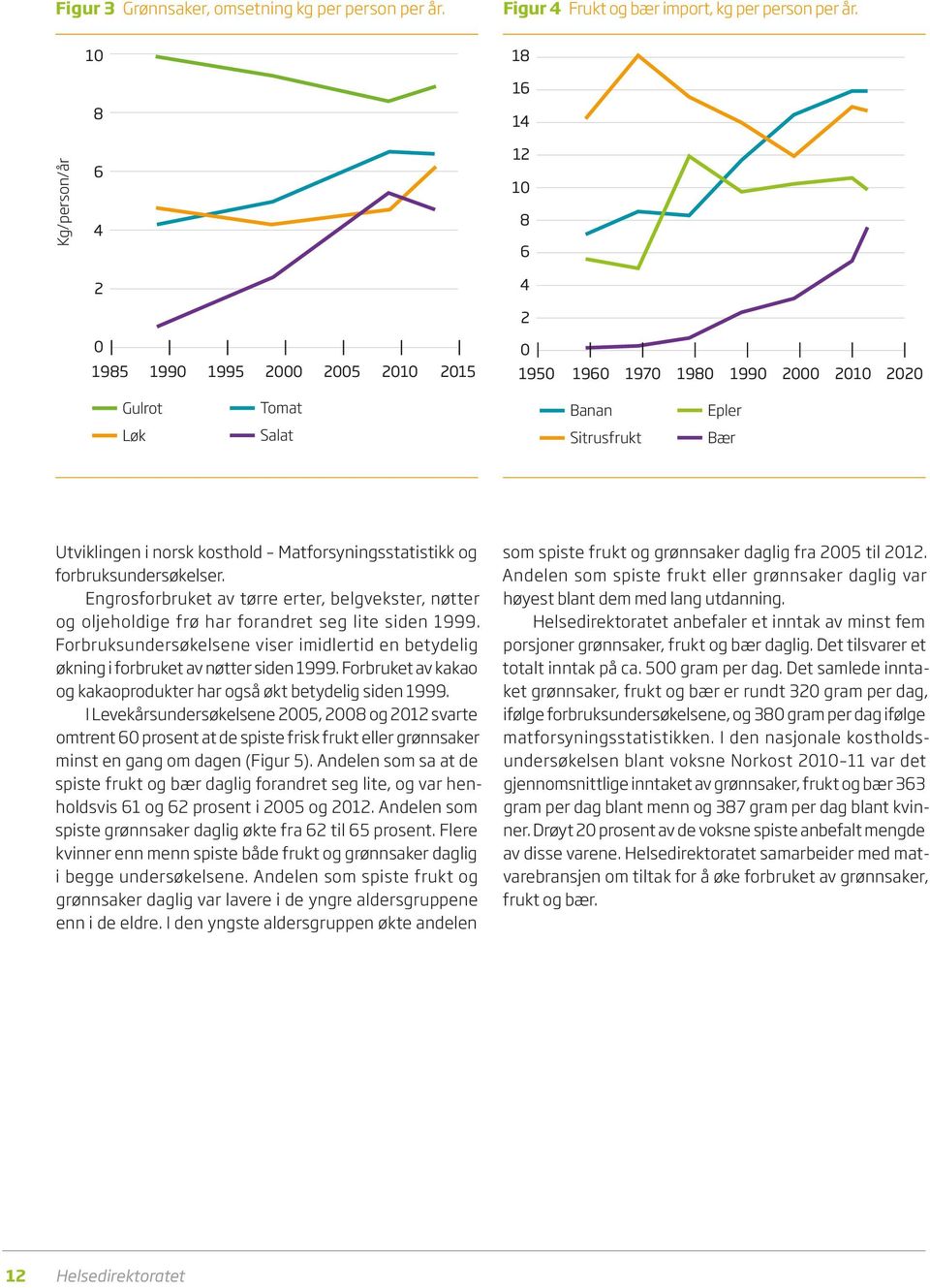 kosthold Matforsyningsstatistikk og forbruksundersøkelser. Engrosforbruket av tørre erter, belgvekster, nøtter og oljeholdige frø har forandret seg lite siden 1999.