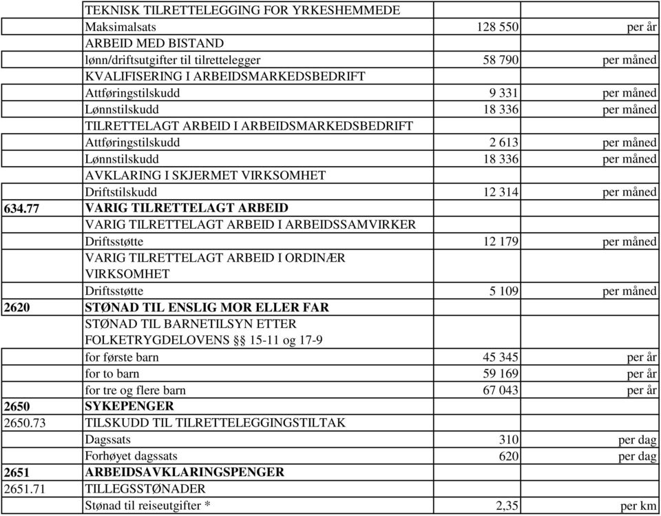 VIRKSOMHET Driftstilskudd 12 314 per måned 634.