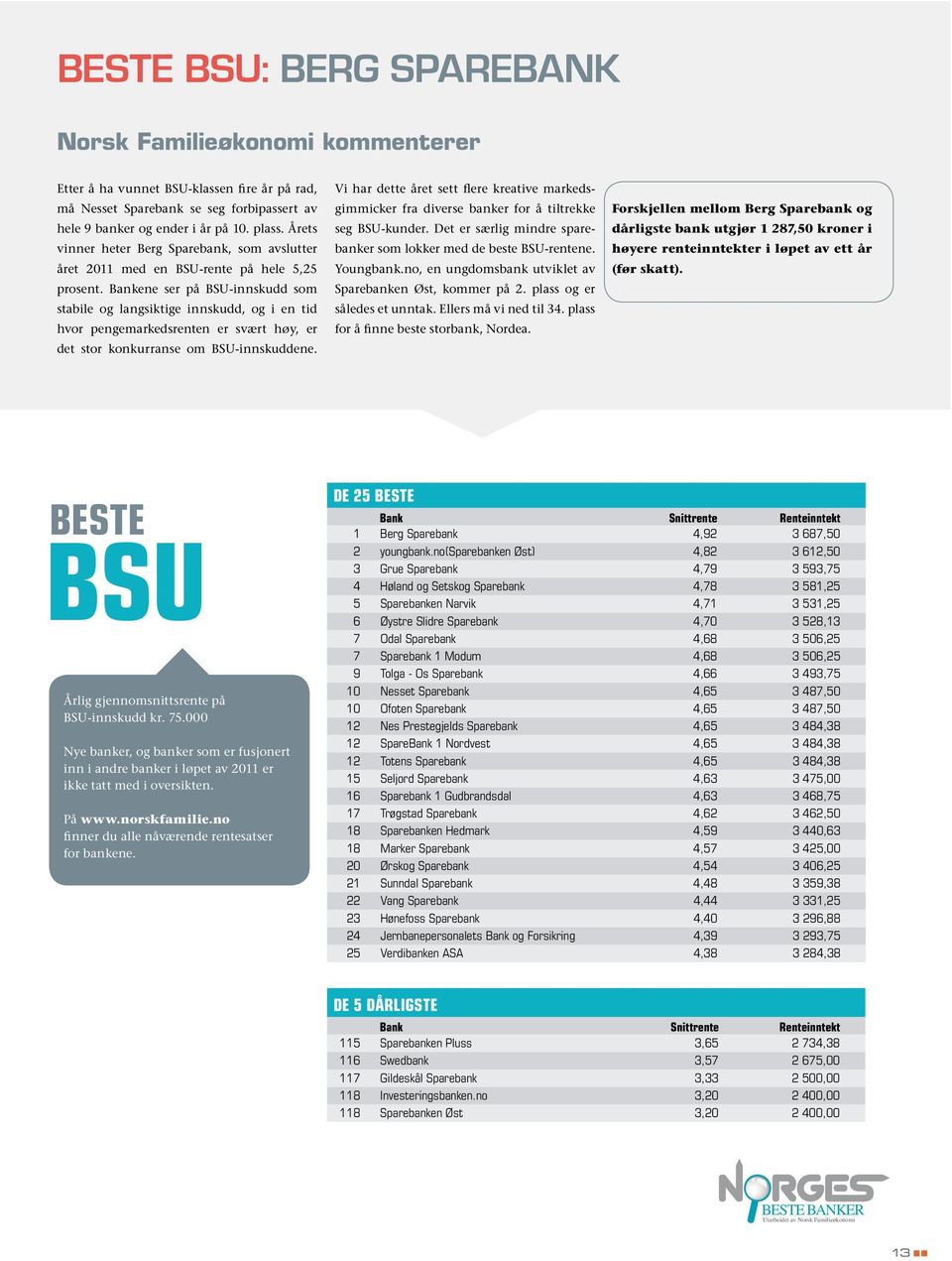 Bankene ser på BSU-innskudd som stabile og langsiktige innskudd, og i en tid hvor pengemarkedsrenten er svært høy, er det stor konkurranse om BSU-innskuddene.