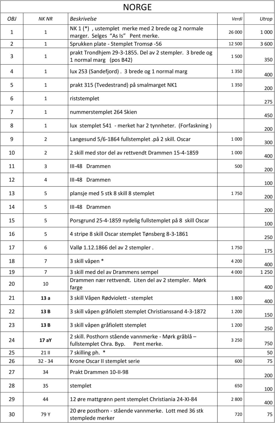 3 brede og 1 normal marg 1 3 5 1 prakt 315 (Tvedestrand) på smalmarget NK1 1 3 6 1 riststemplet 7 1 nummerstemplet 264 Skien 8 1 lux stemplet 541 - merket har 2 tynnheter.