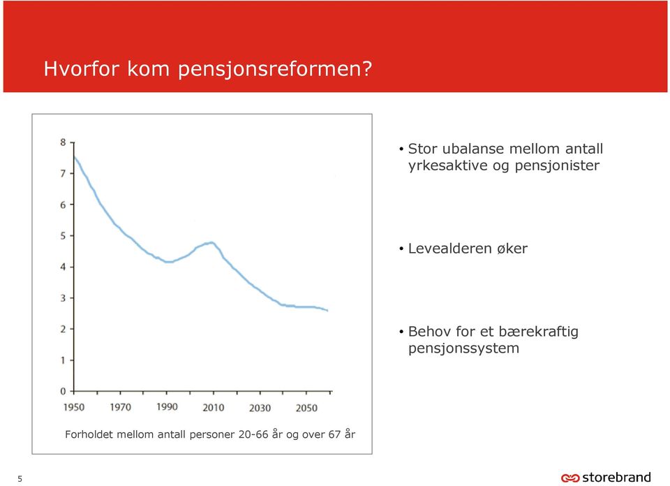 pensjonister Levealderen øker Behov for et