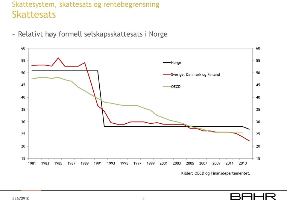 Relativt høy formell