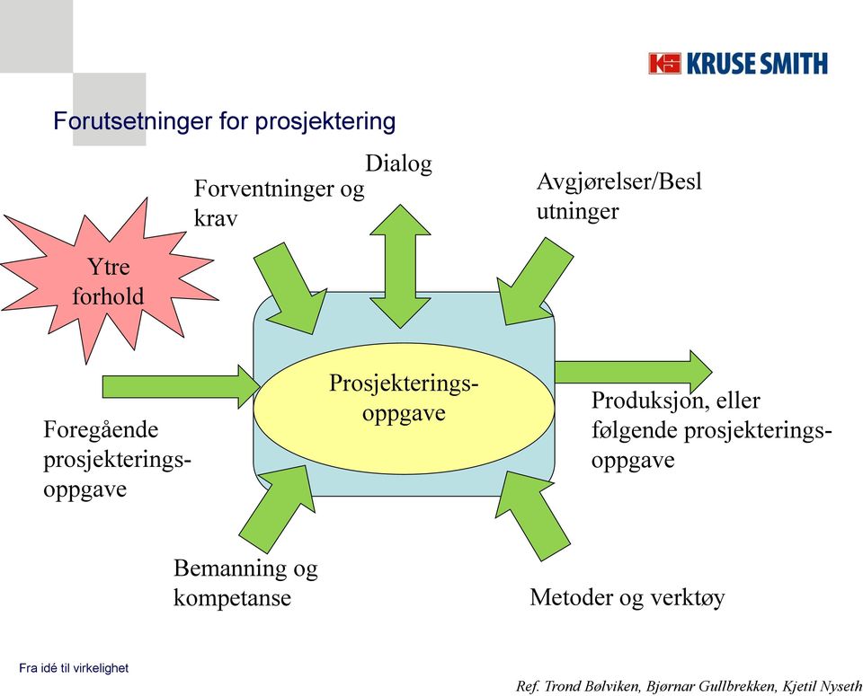 Prosjekteringsoppgave Produksjon, eller følgende prosjekteringsoppgave