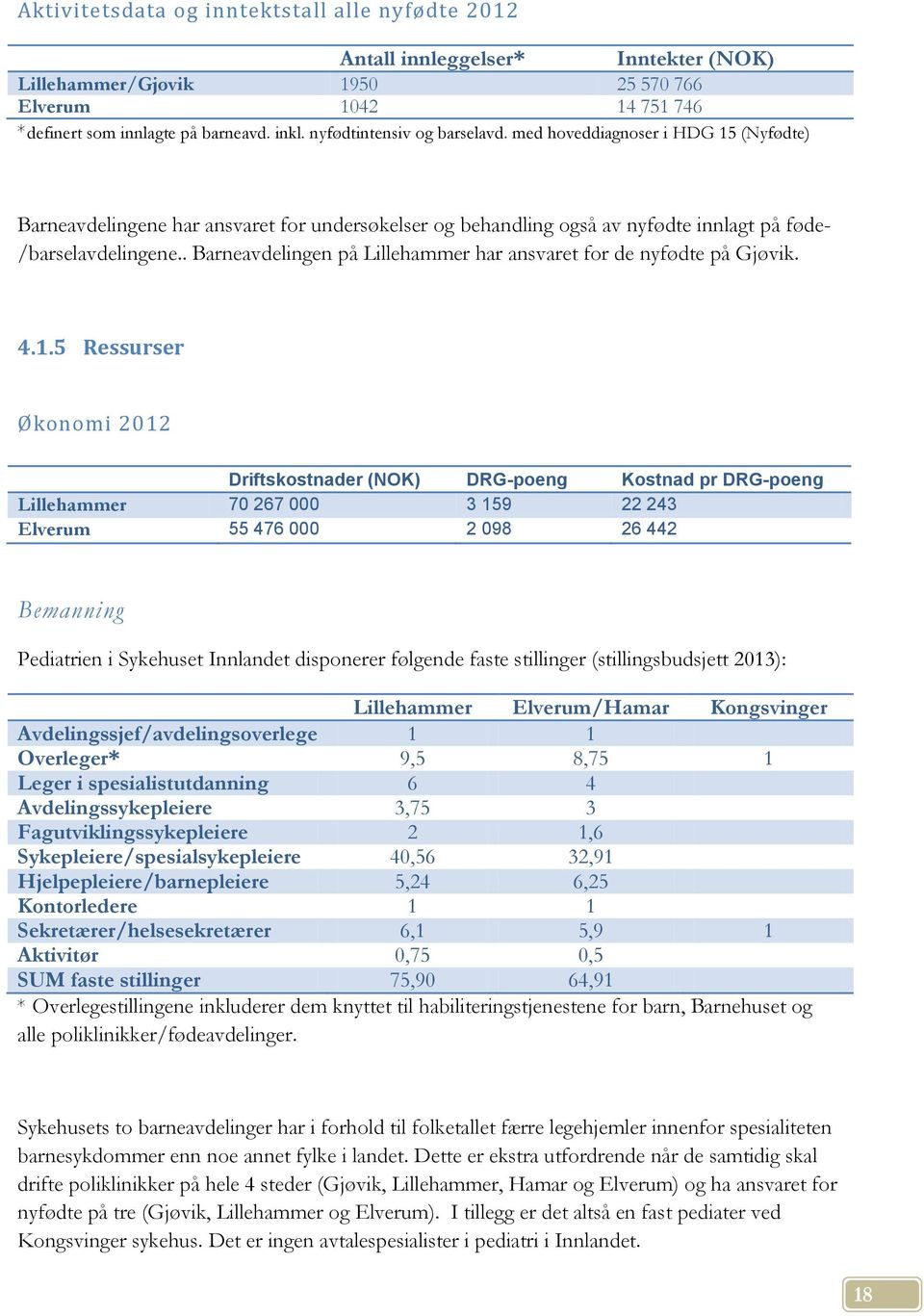 . Barneavdelingen på Lillehammer har ansvaret for de nyfødte på Gjøvik. 4.1.