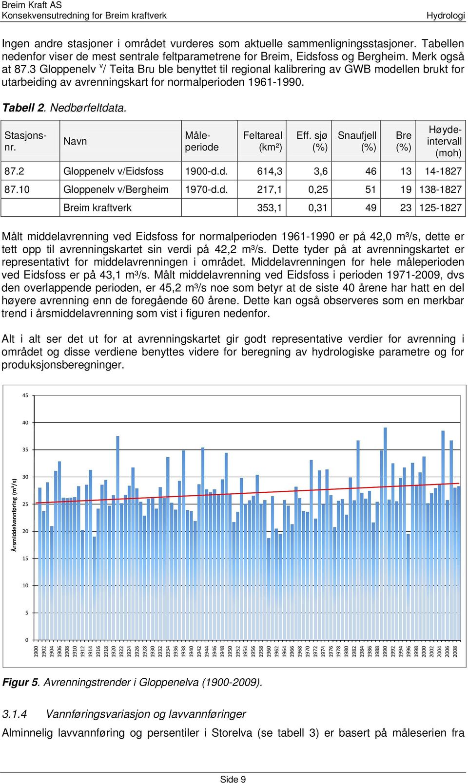 Navn Feltareal (km²) Eff. sjø (%) Snaufjell (%) Bre (%) Stasjonsnr. Måleperiode