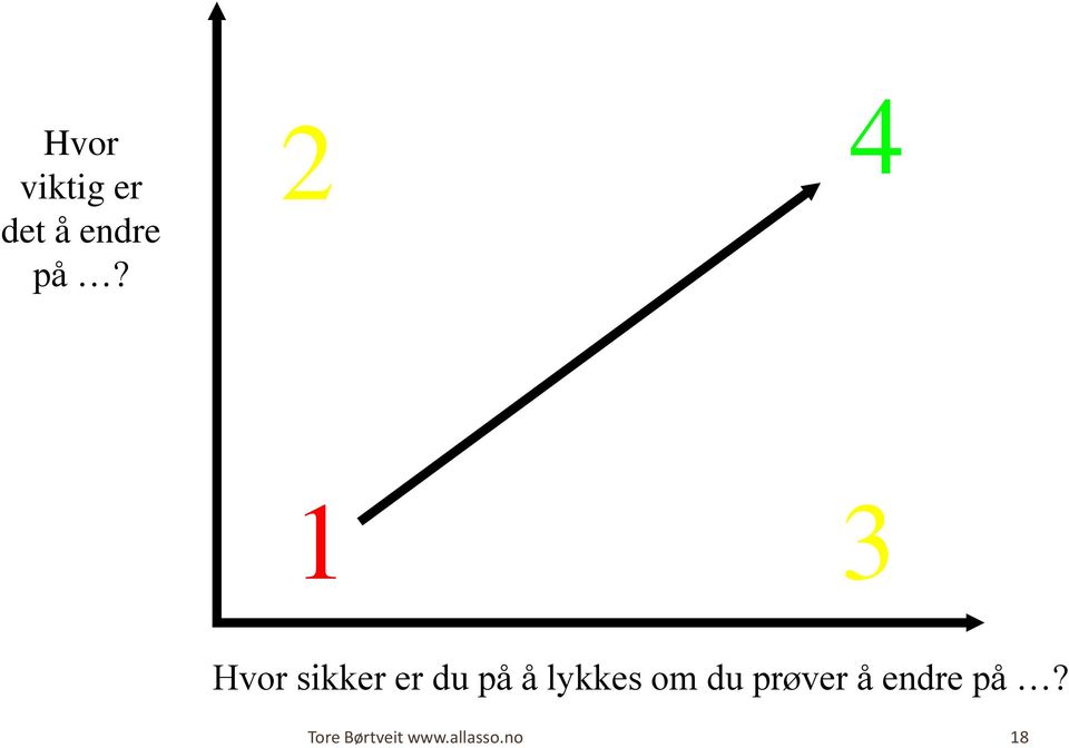 lykkes om du prøver å endre på?