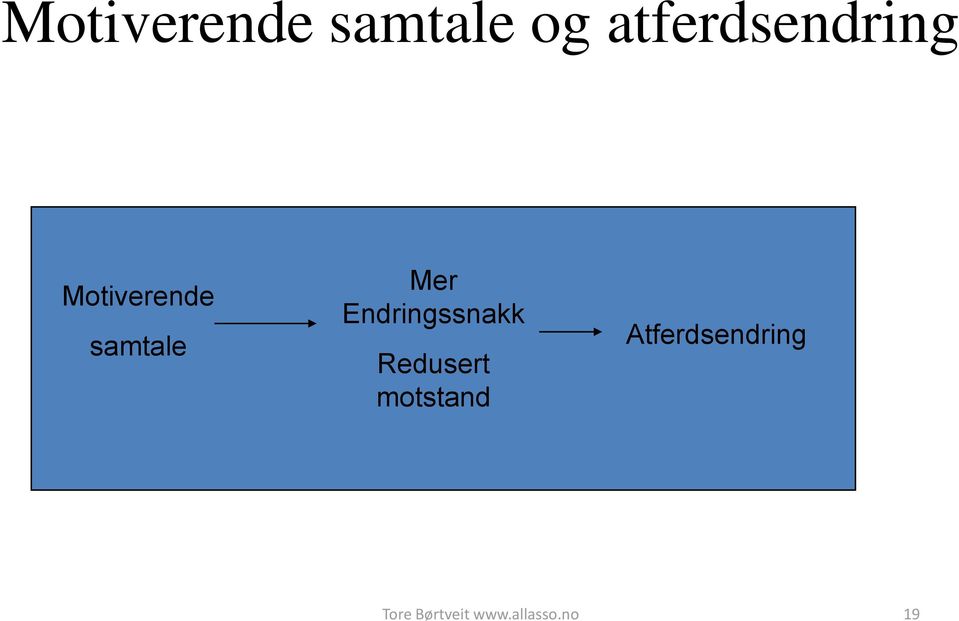 Mer Endringssnakk Redusert