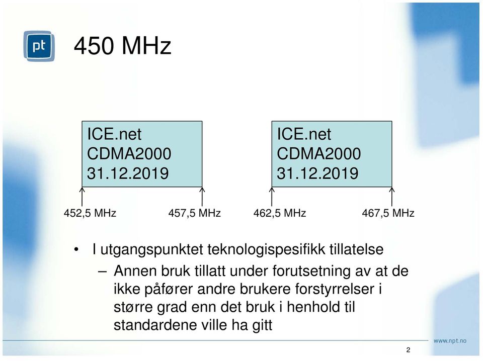 2019 452,5 MHz 457,5 MHz 462,5 MHz 467,5 MHz I utgangspunktet