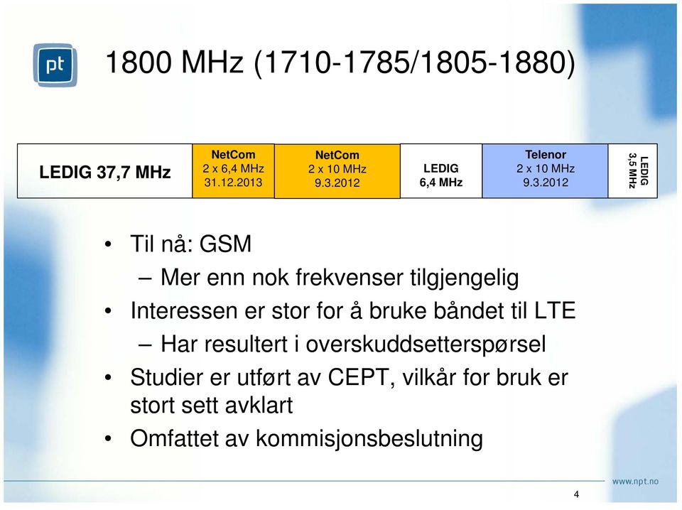 å bruke båndet til LTE Har resultert i overskuddsetterspørsel Studier er utført av CEPT,