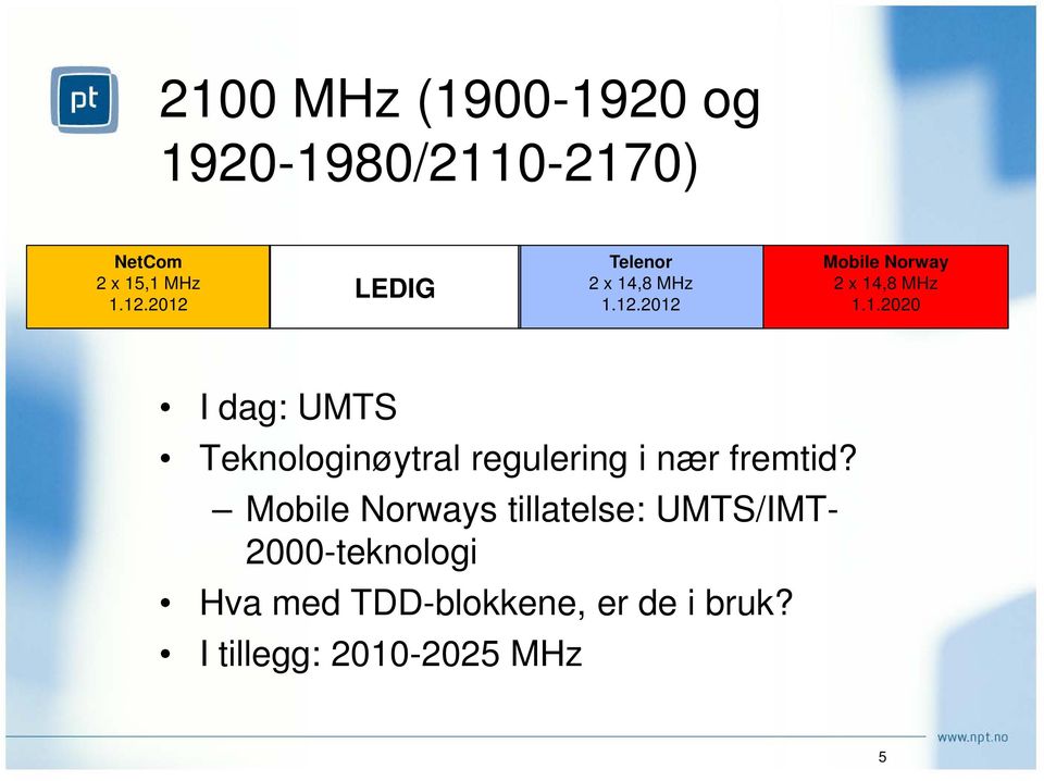 Mobile Norways tillatelse: UMTS/IMT- 2000-teknologi Hva med TDD-blokkene,