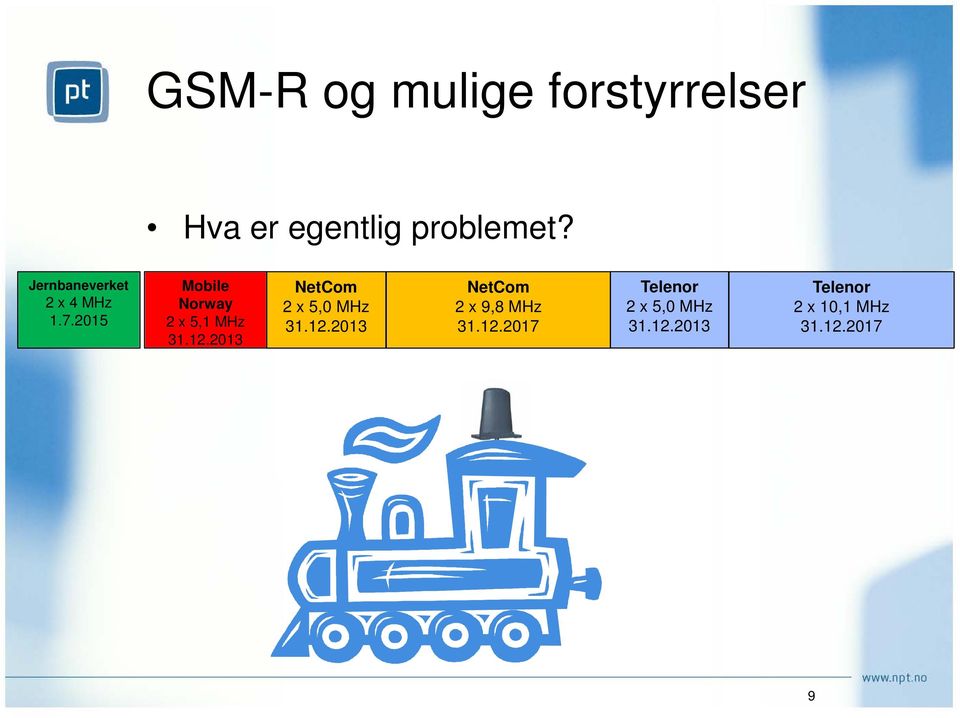 2015 Mobile Norway 2 x 5,1 MHz 31.12.