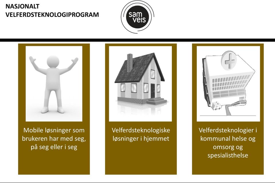 seg Velferdsteknologiske løsninger i hjemmet