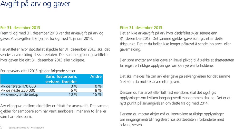 For gave/arv gitt i 2013 gjelder følgende satser: Barn, fosterbarn, Andre stebarn, foreldre Av de første 470 000 0 % 0 % Av de neste 330 000 6 % 8 % Av overskytende beløp 10 % 15 % Arv eller gave