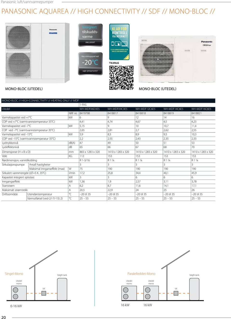 WH-MDF12C6E5 WH-MDF14C6E5 WH-MDF16C6E5 NRF nr.