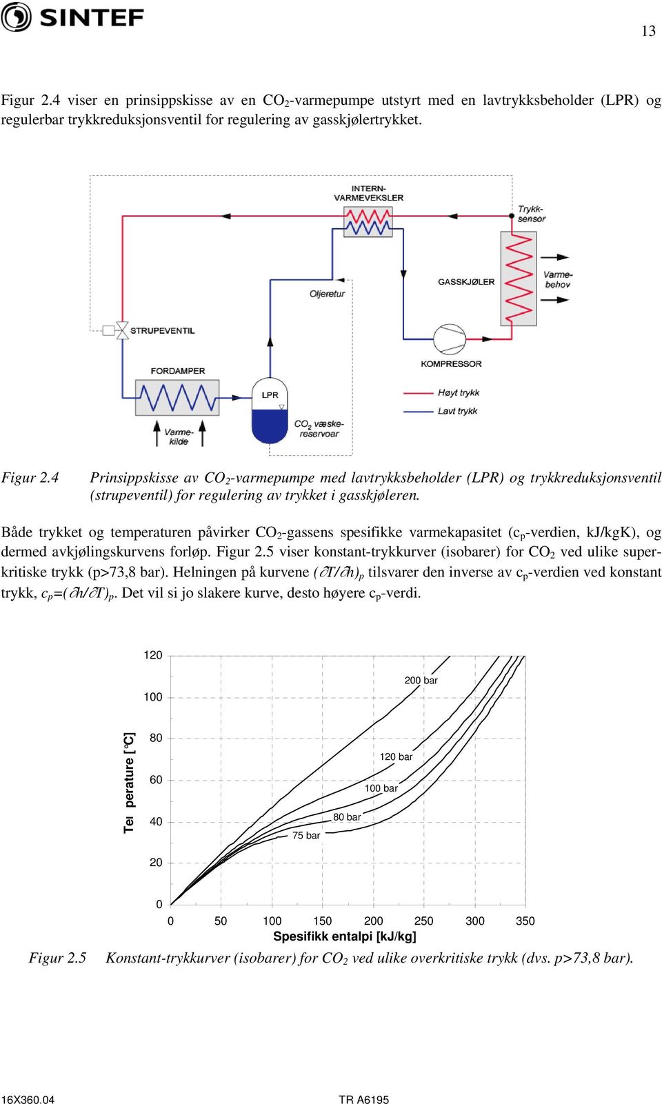 5 viser konstant-trykkurver (isobarer) for CO 2 ved ulike superkritiske trykk (p>73,8 bar). Helningen på kurvene ( T/ h) p tilsvarer den inverse av c p -verdien ved konstant trykk, c p =( h/ T) p.