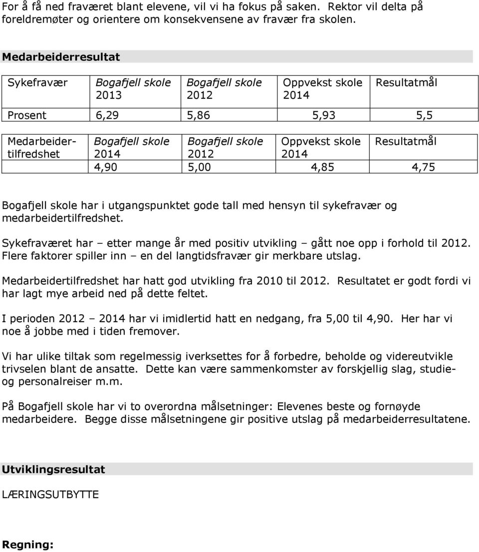 skole Resultatmål 2014 2012 2014 4,90 5,00 4,85 4,75 Bogafjell skole har i utgangspunktet gode tall med hensyn til sykefravær og medarbeidertilfredshet.