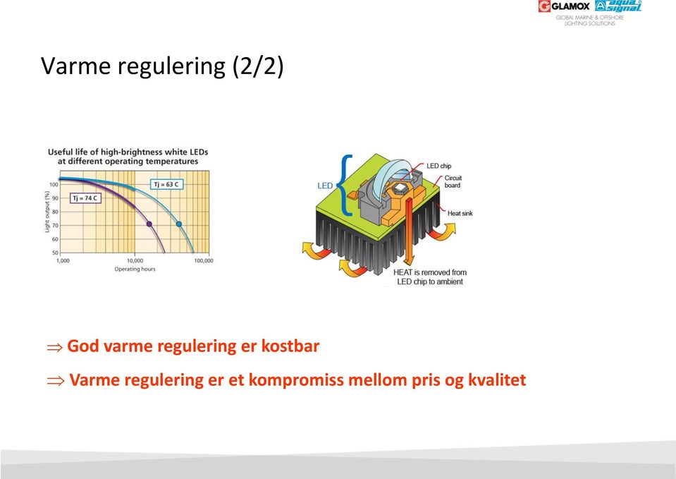 Varme regulering er et