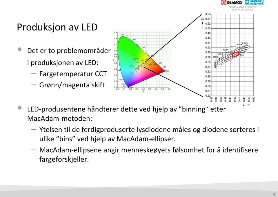 MacAdam-metoden: Ytelsen til de ferdigproduserte lysdiodene måles og diodene sorteres i ulike