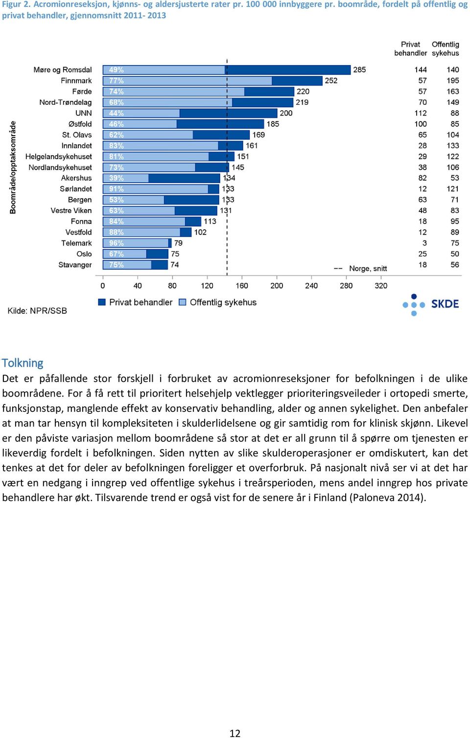 For å få rett til prioritert helsehjelp vektlegger prioriteringsveileder i ortopedi smerte, funksjonstap, manglende effekt av konservativ behandling, alder og annen sykelighet.