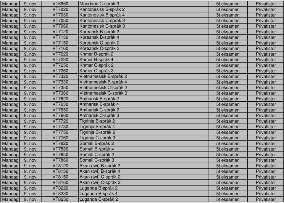 nov. VT7130 Koreansk B-språk 4 5t eksamen Privatister Mandag 9. nov. VT7150 Koreansk C-språk 2 5t eksamen Privatister Mandag 9. nov. VT7160 Koreansk C-språk 3 5t eksamen Privatister Mandag 9. nov. VT7220 Khmer B-språk 2 5t eksamen Privatister Mandag 9.