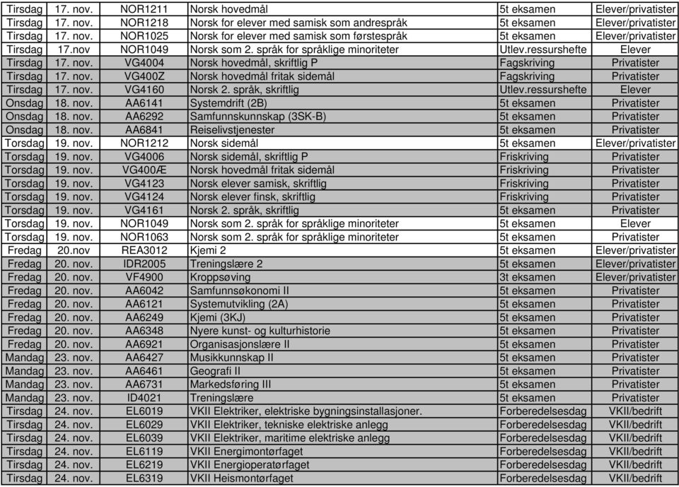 nov. VG4160 Norsk 2. språk, skriftlig Utlev.ressurshefte Elever Onsdag 18. nov. AA6141 Systemdrift (2B) 5t eksamen Privatister Onsdag 18. nov. AA6292 Samfunnskunnskap (3SK-B) 5t eksamen Privatister Onsdag 18.