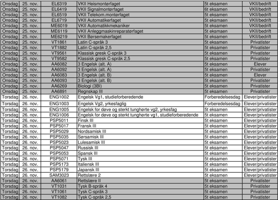 nov. ME6219 VKII Børsemakerfaget 5t eksamen VKII/bedrift Onsdag 25. nov. VT1861 Latin C-språk 3 5t eksamen Privatister Onsdag 25. nov. VT1882 Latin C-språk 2,5 5t eksamen Privatister Onsdag 25. nov. VT9561 Klassisk gresk C-språk 3 5t eksamen Privatister Onsdag 25.