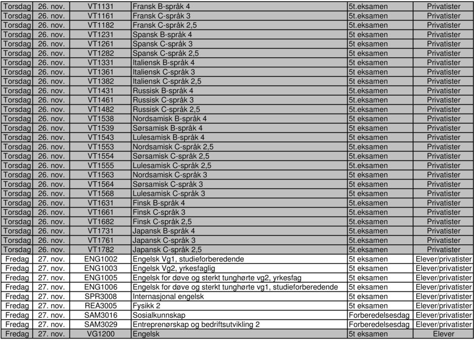 nov. VT1331 Italiensk B-språk 4 5t eksamen Privatister Torsdag 26. nov. VT1361 Italiensk C-språk 3 5t eksamen Privatister Torsdag 26. nov. VT1382 Italiensk C-språk 2,5 5t eksamen Privatister Torsdag 26.