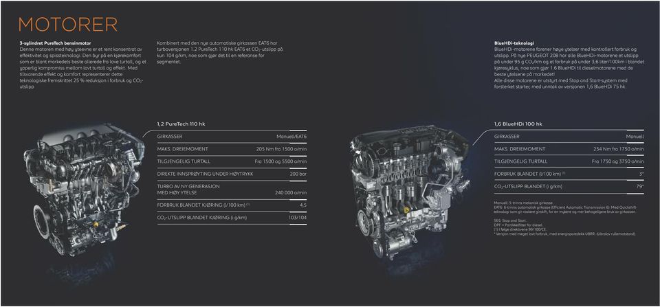 Med tilsvarende effekt og komfort representerer dette teknologiske fremskrittet 25 % reduksjon i forbruk og CO 2 - utslipp Kombinert med den nye automatiske girkassen EAT6 har turboversjonen 1.