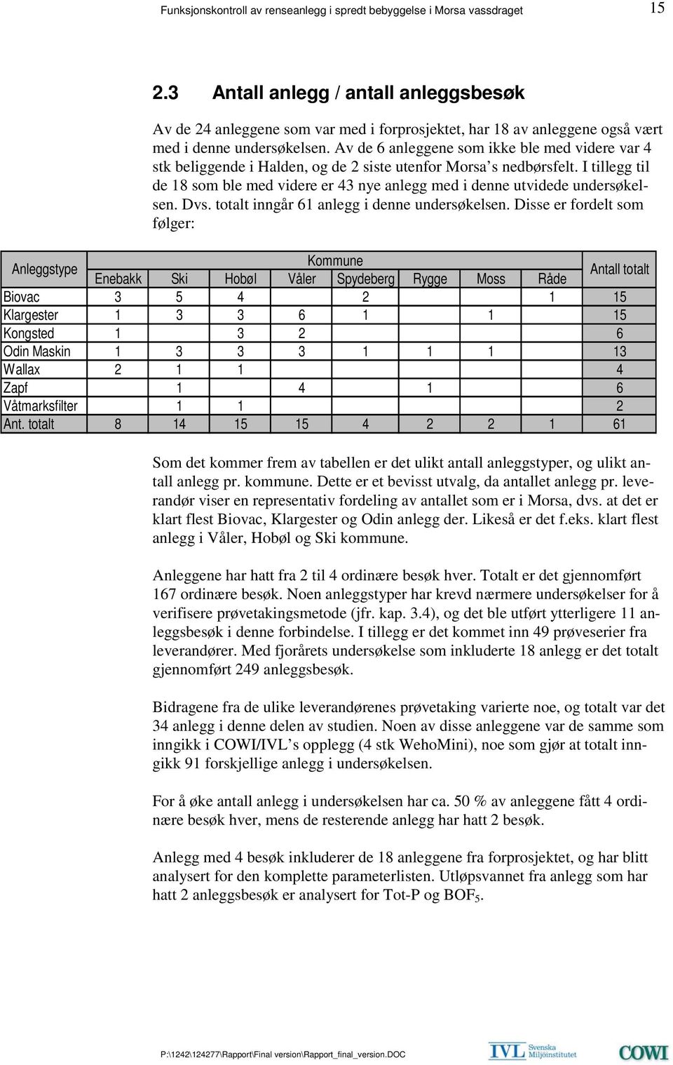 I tillegg til de 18 som ble med videre er 43 nye anlegg med i denne utvidede undersøkelsen. Dvs. totalt inngår 61 anlegg i denne undersøkelsen.