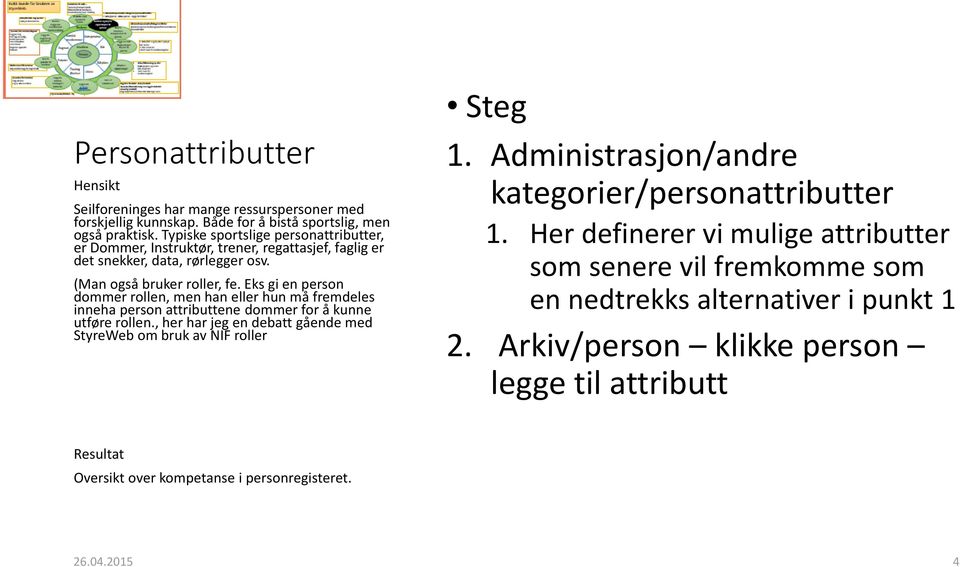 Eks gi en person dommer rollen, men han eller hun må fremdeles inneha person attributtene dommer for å kunne utføre rollen.