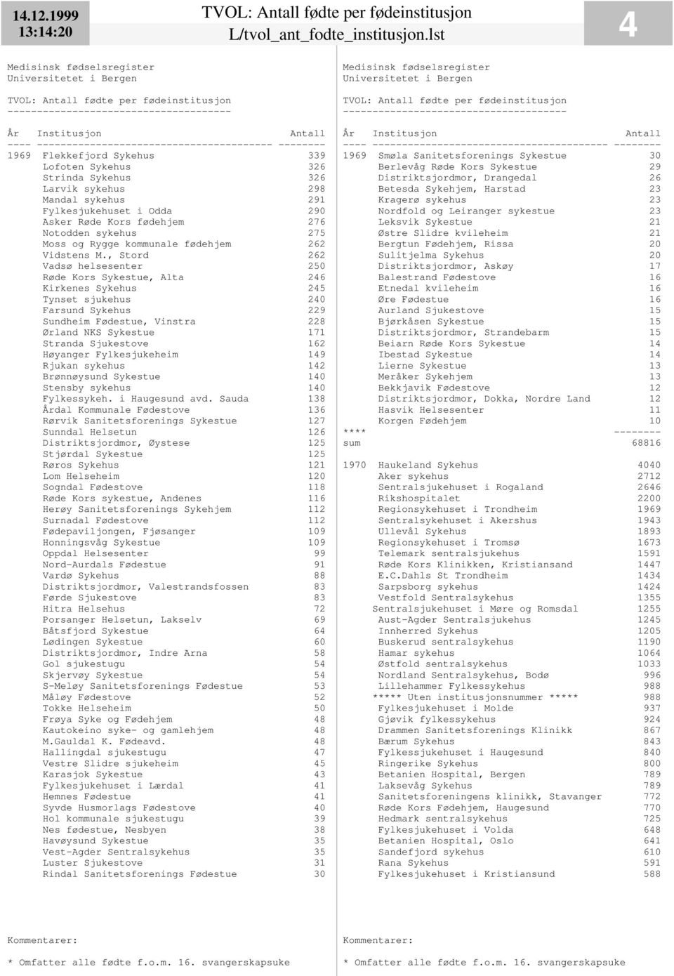 Rygge kommunale fødehjem 262 Vidstens M.