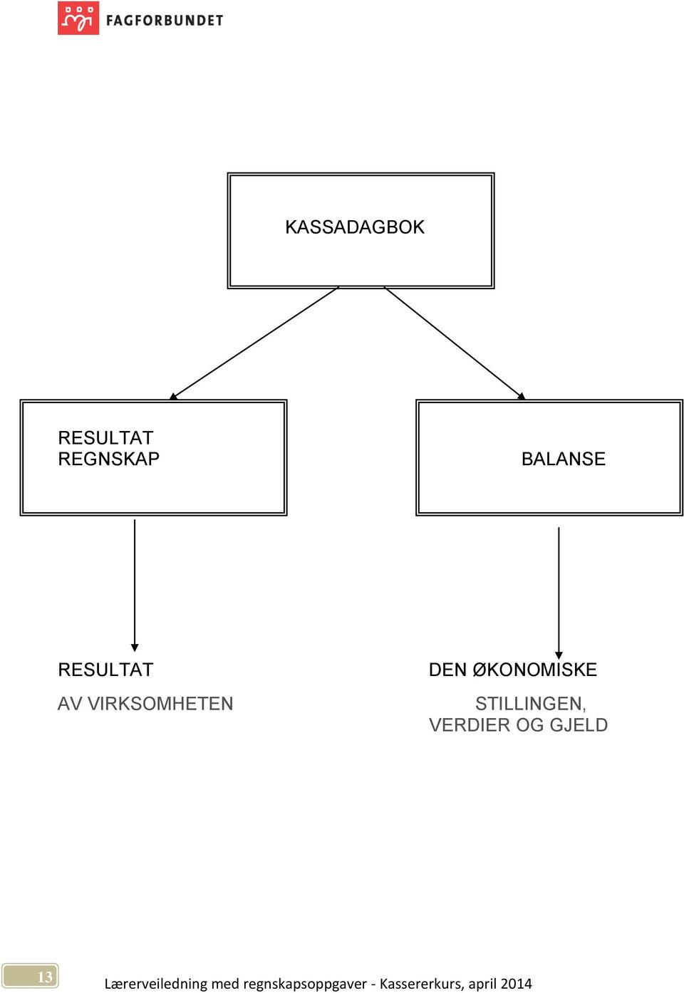 AV VIRKSOMHETEN DEN