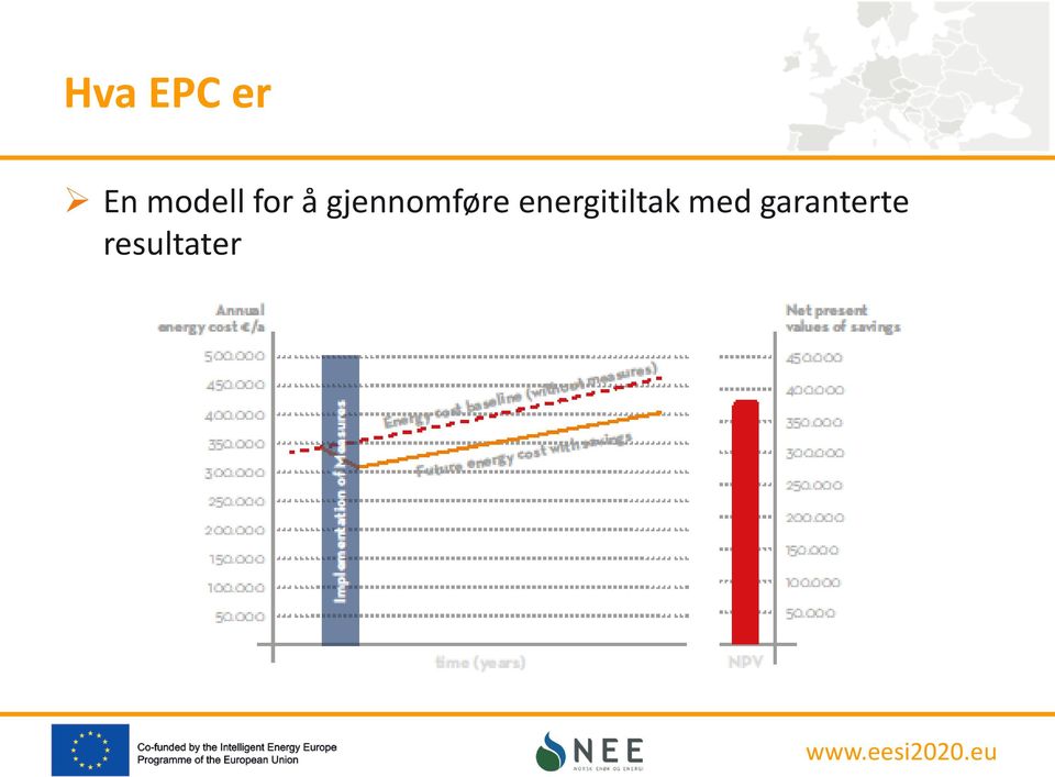 gjennomføre