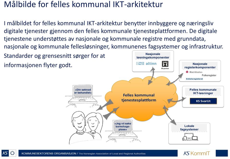 De digitale tjenestene understøttes av nasjonale og kommunale registre med grunndata, nasjonale og