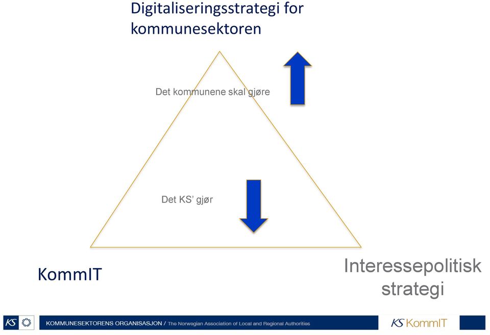 kommunene skal gjøre Det KS
