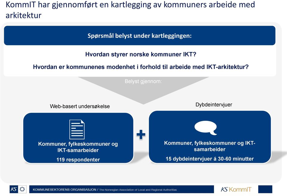 Hvordan er kommunenes modenhet i forhold til arbeide med IKT-arkitektur?