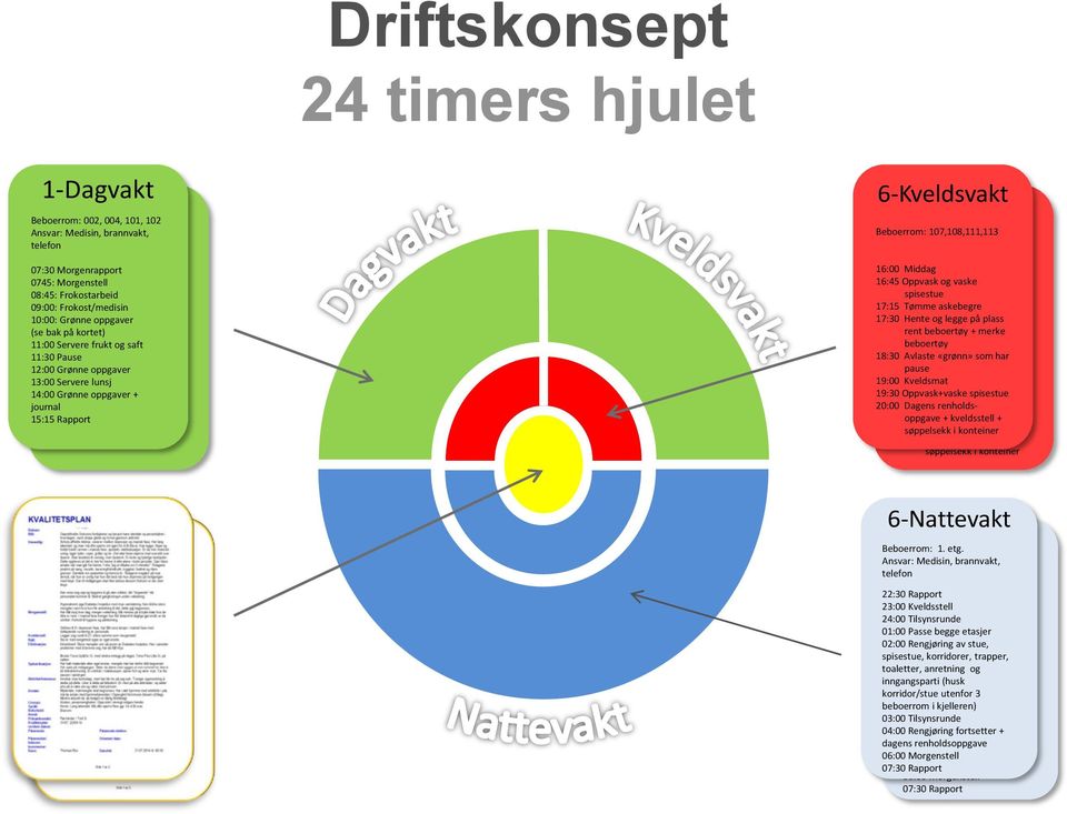 11:0010:00: Servere Grønne frukt oppgaver og saft 11:30 (se Pause bak på kortet) 12:00 11:00 Grønne Servere oppgaver frukt og saft 13:0011:30 Servere Pause lunsj 14:0012:00 Grønne Grønne oppgaver