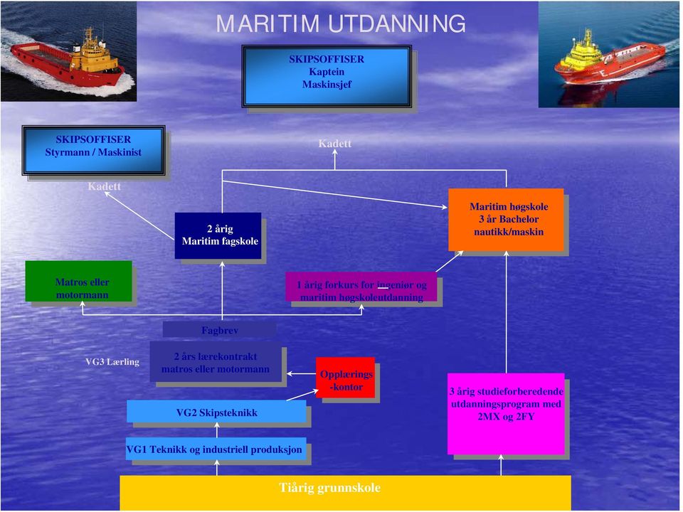 årig forkurs for ingeniør og maritim høgskoleutdanning Fagbrev VG3 Lærling 2 års lærekontrakt matros eller motormann VG2